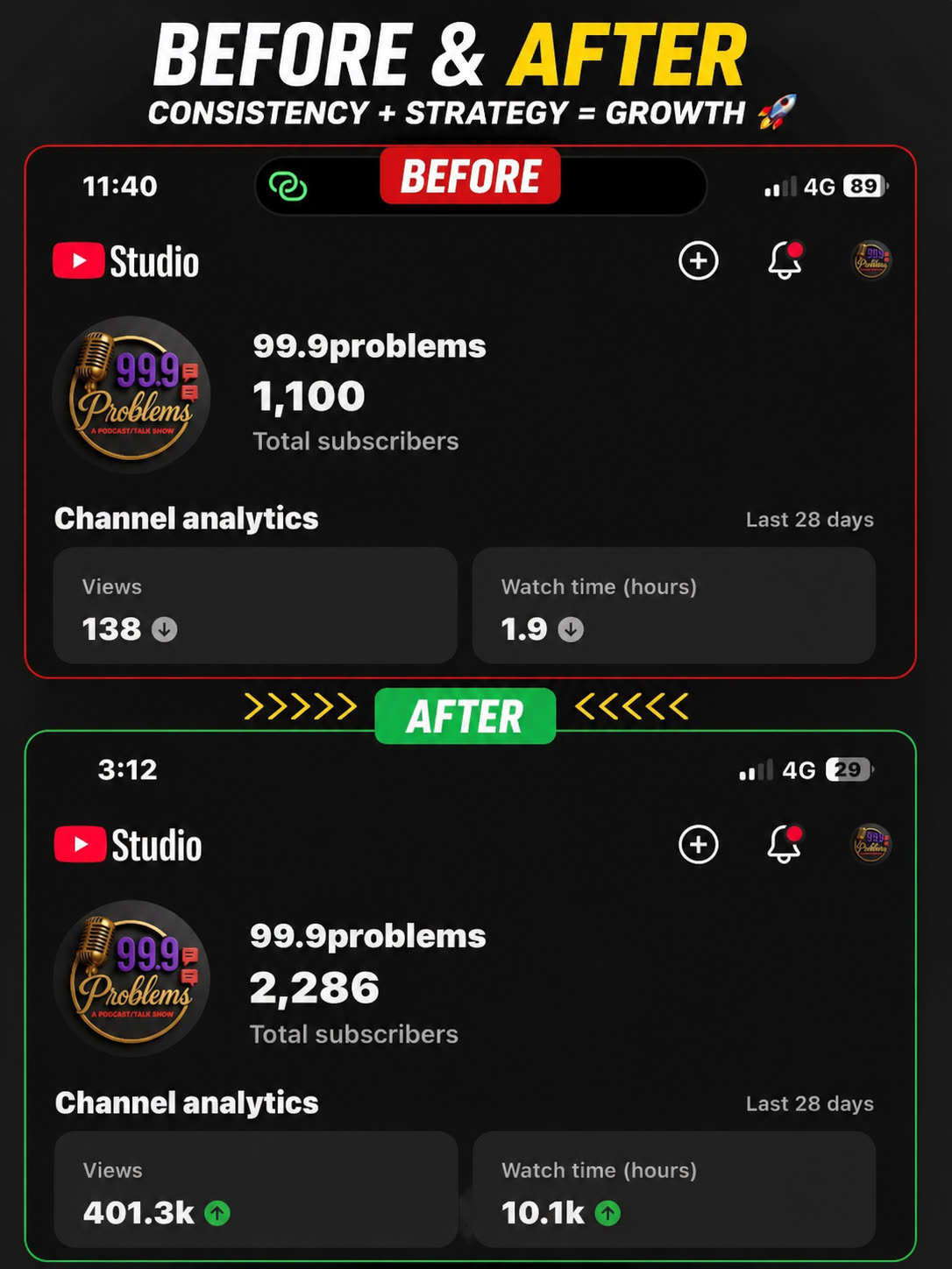 99.9problems before and after SEO