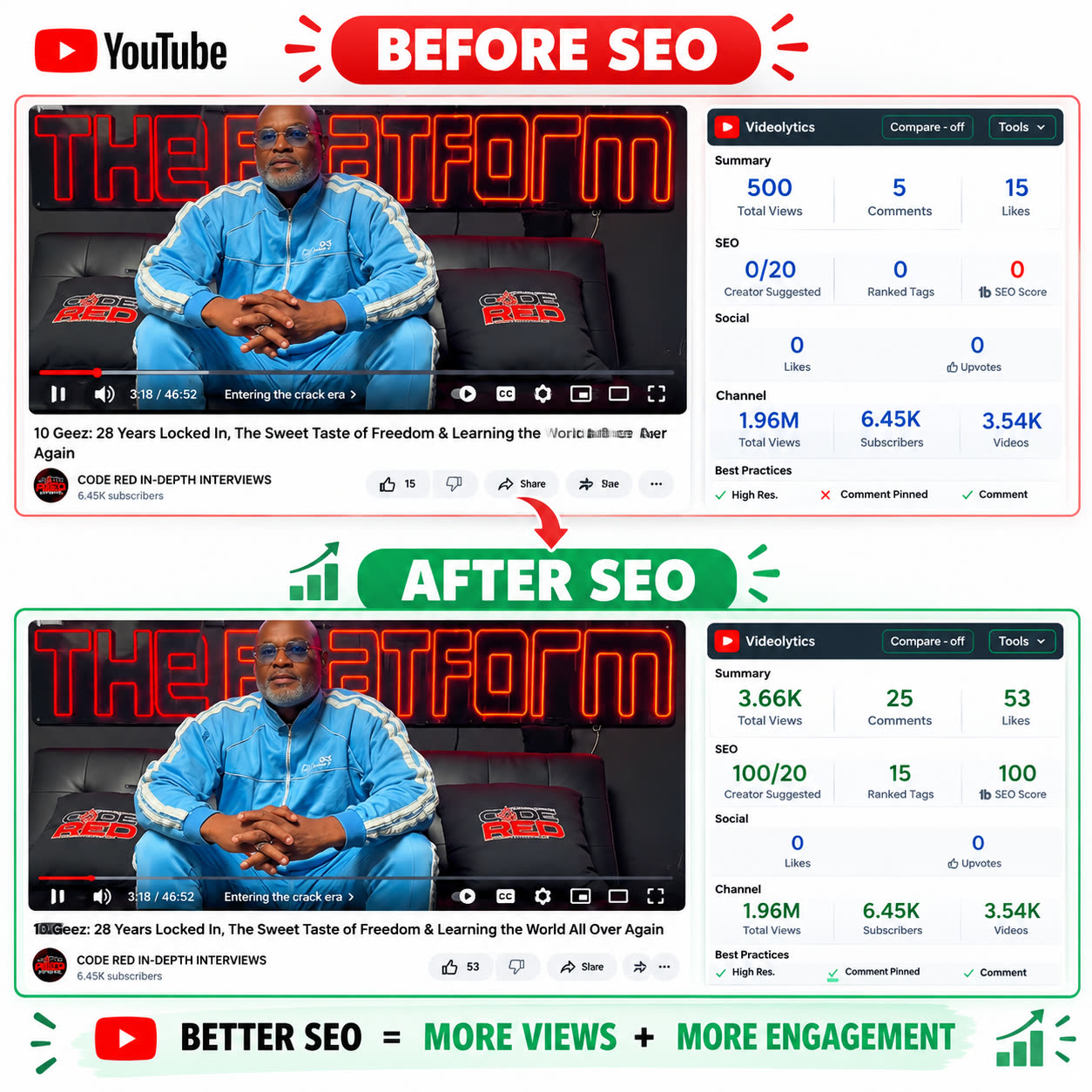 Code Red channel before and after SEO