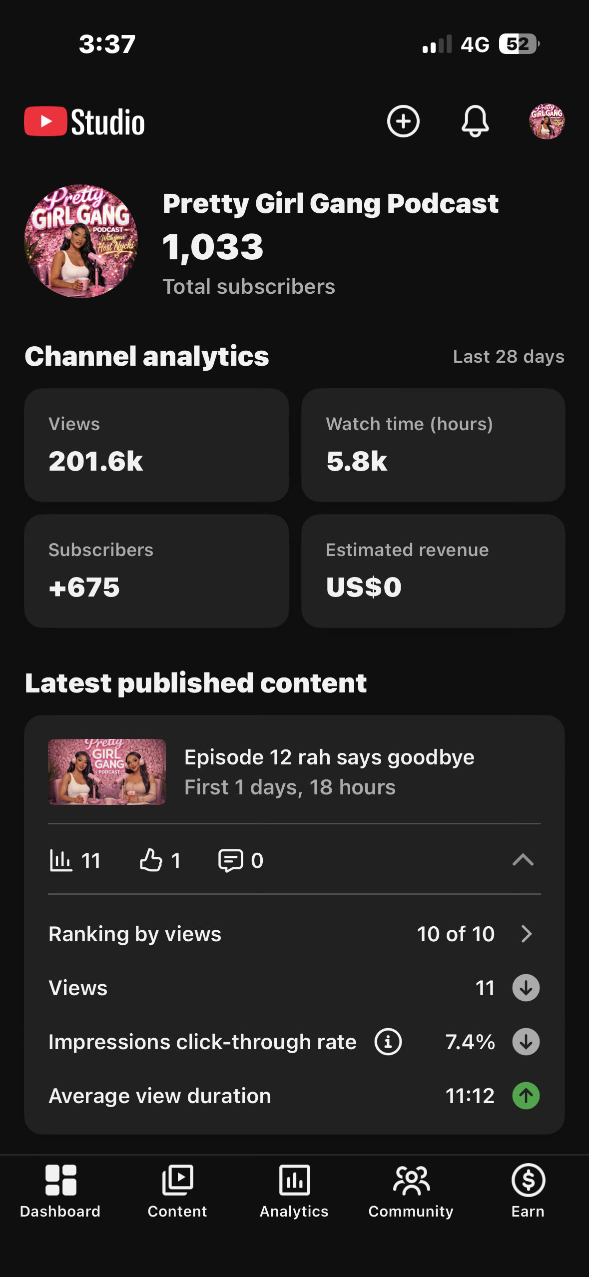 Pretty Girl Gang Podcast channel analytics