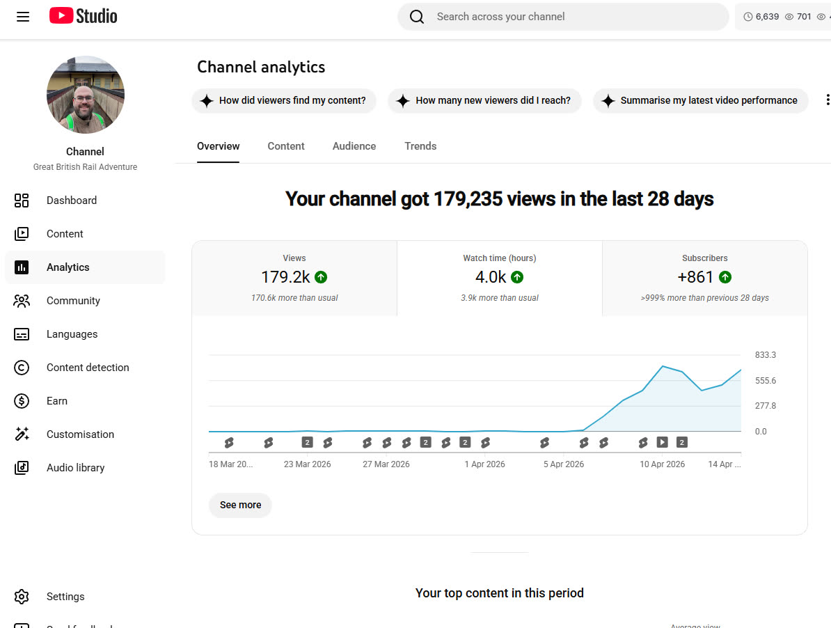 Great British Rail Adventure channel analytics
