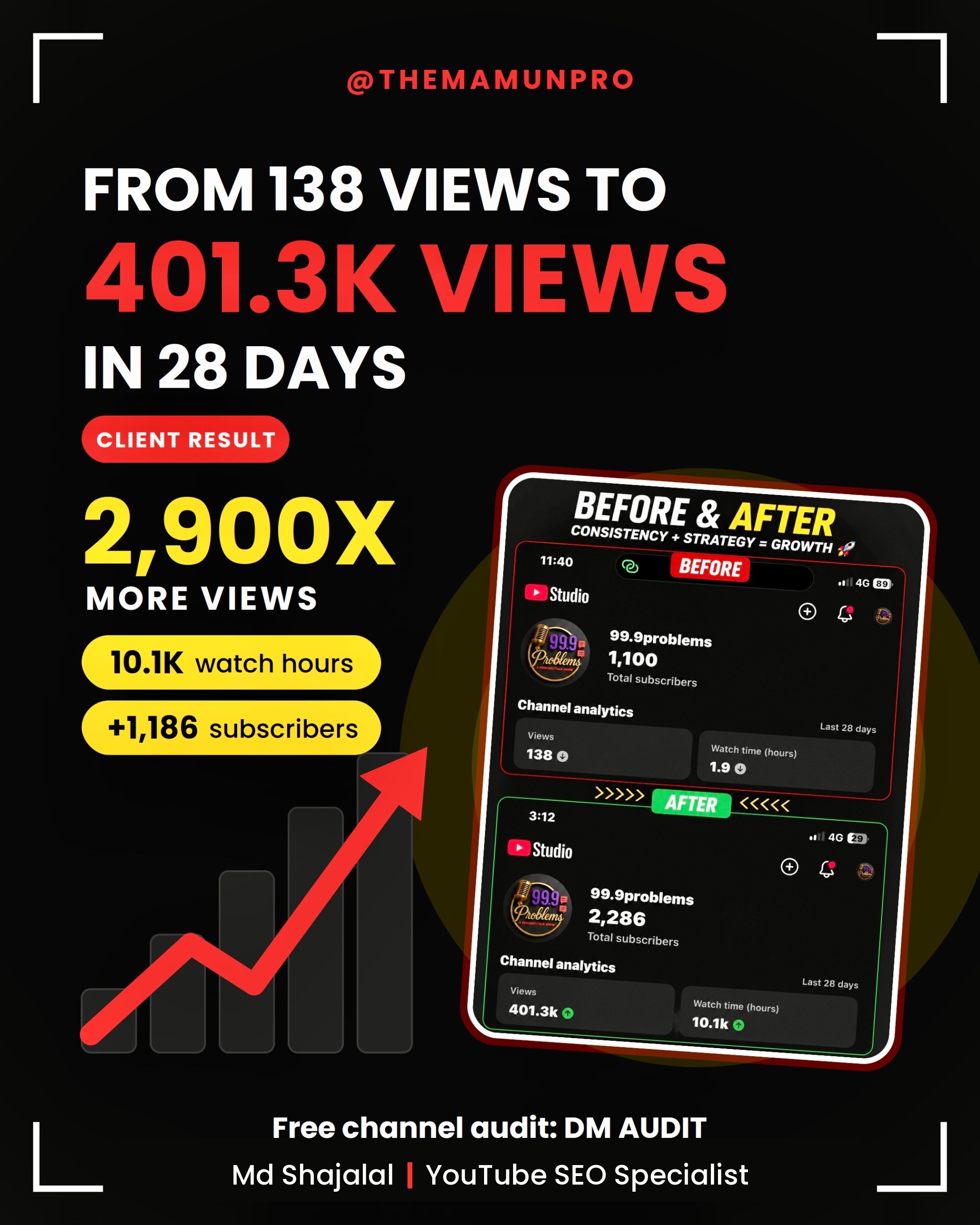 From 138 views to 401.3K views in 28 days